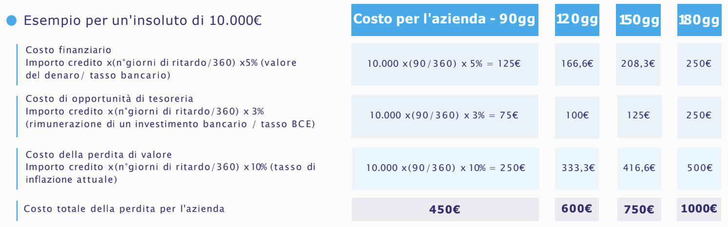 Creditiesempio